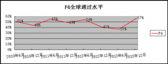 ACCA新大纲解析（F4）